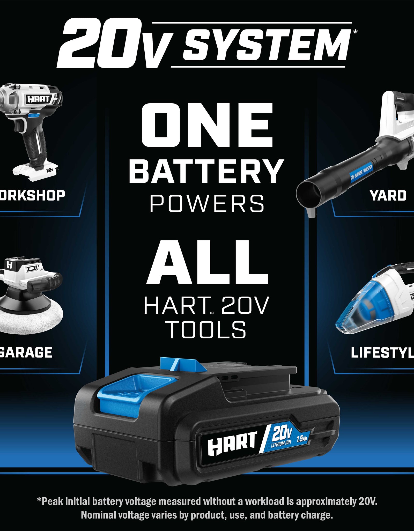 20-Volt 3-Tool Combo Kit with 50-Piece Accessory Kit (2) 20-Volt 1.5Ah Lithium-Ion Batteries